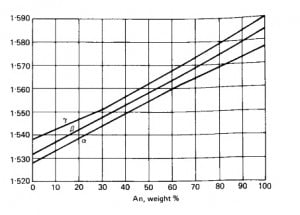 Feldspars Table1