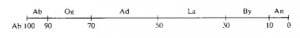 Feldspars Table2