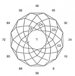 12 Glitter: Faceting Design Diagram