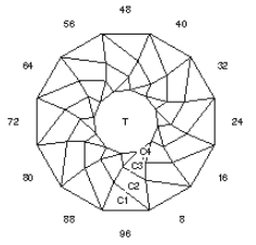 12 Swirl: Faceting Design Diagram