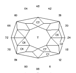 132 Radiant Cushion: Faceting Design Diagram