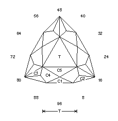 3-6-3 Triangle: Faceting Design Diagram