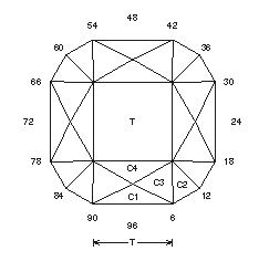 4X Square: Faceting Design Diagram