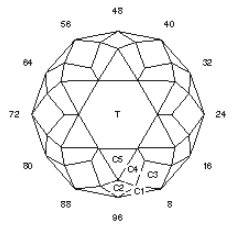 6-Star: Faceting Design Diagram