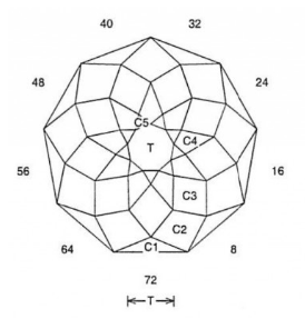 72 Brilliant: Faceting Design Diagram