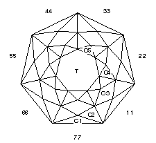 77 Turbo: Faceting Design Diagram