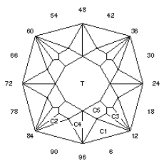 8-12 Star: Faceting Design Diagram