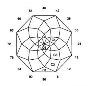 8 A’Round: Faceting Design Diagram