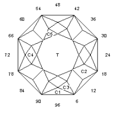 “88” Around: Faceting Design Diagram