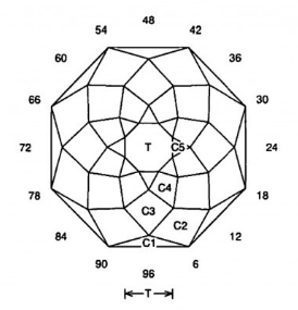 88″s: Faceting Design Diagram