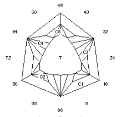 Acorn Tri: Faceting Design Diagram