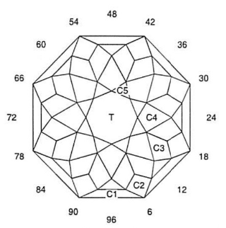 Afghan Ice: Faceting Design Diagram