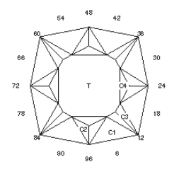 Angel Fire: Faceting Design Diagram