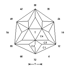 Angular Dreams: Faceting Design Diagram