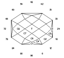 Antwerp Brilliant: Faceting Design Diagram