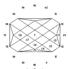 Antwerp: Faceting Design Diagram