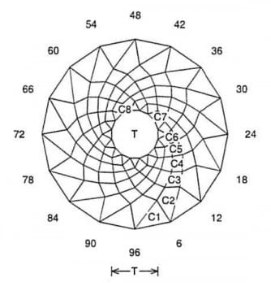 Apature: Faceting Design Diagram