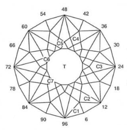 Asterism: Faceting Design Diagram