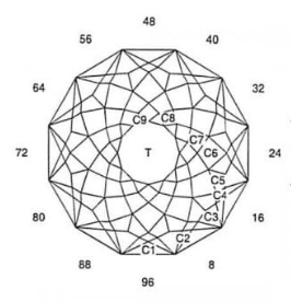 Asterism Revisited: Faceting Design Diagram