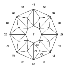 Aztec Sun: Faceting Design Diagram