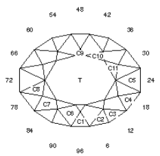 “B” Oval: Faceting Design Diagram