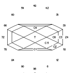 Bag of Diamonds: Faceting Design Diagram