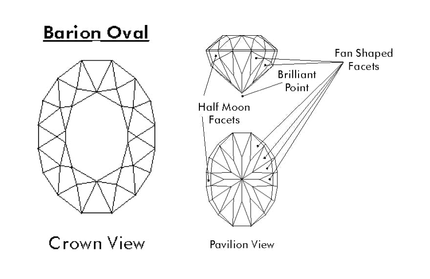 Barion Oval