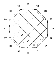 Baseball: Faceting Design Diagram