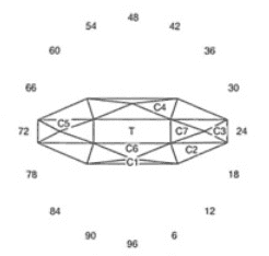 Battle Mountain: Faceting Design Diagram