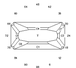 Bi-Color Split: Faceting Design Diagram