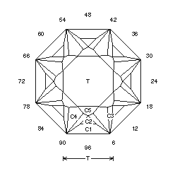 Bound Star: Faceting Design Diagram