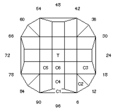 Blue Max: Faceting Design Diagram