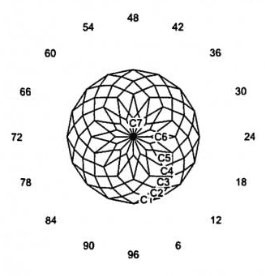 Bobber: Faceting Design Diagram