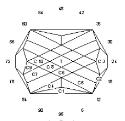 Bonz: Faceting Design Diagram