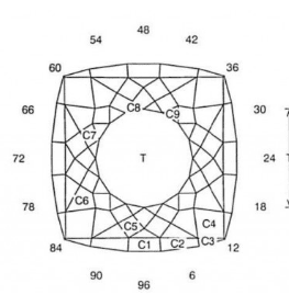 Boxed Glitter: Faceting Design Diagram