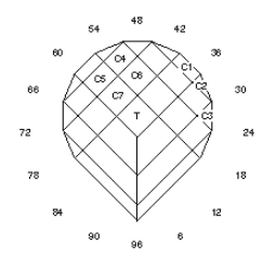 Brilliant Pear Checker: Faceting Design Diagram