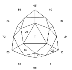 Budgy: Faceting Design Diagram