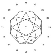 Bygone Era: Faceting Design Diagram