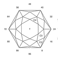 Bygone: Faceting Design Diagram