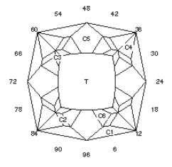 Bzzz: Faceting Design Diagram