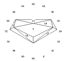 “CC” Pounded Shield: Faceting Design Diagram