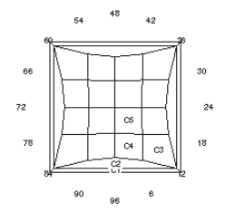 CZ Check: Faceting Design Diagram