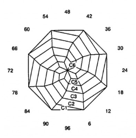 Candy Spin: Faceting Design Diagram