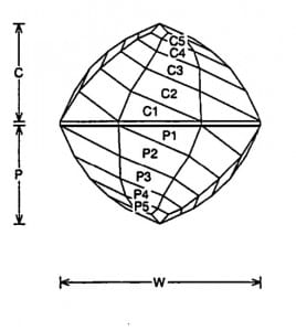 Candy Spin Jeff Graham Facet Design1