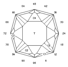 Channel Pattern: Faceting Design Diagram