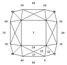 Checker Star: Faceting Design Diagram