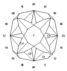 Cherry Blossom: Faceting Design Diagram