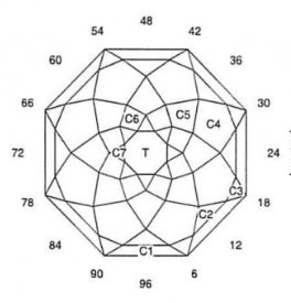 Circle: Faceting Design Diagram