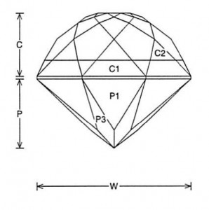 Circle Graham Facet Design 2