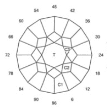 Color Spot: Faceting Design Diagram